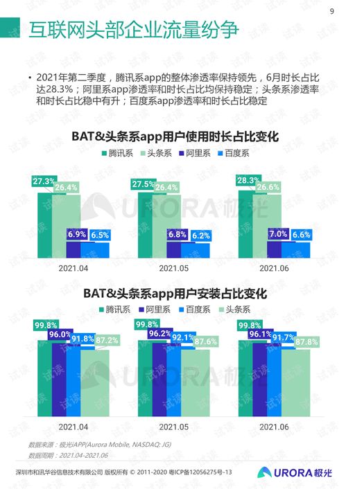 2021年Q2移動互聯(lián)網(wǎng)行業(yè)數(shù)據(jù)研究報告——基于極光2021年7月發(fā)布的互聯(lián)網(wǎng)數(shù)據(jù)服務(wù)分析